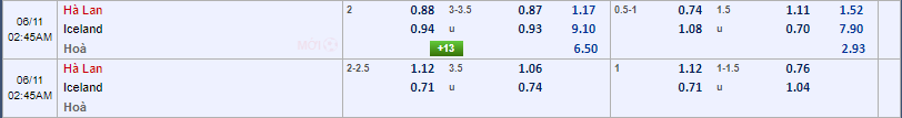 tỷ lệ kèo Hà Lan vs Iceland