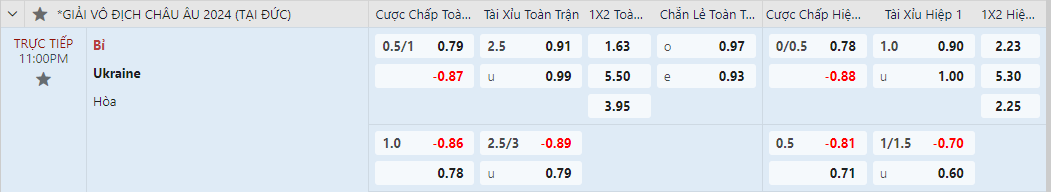 kèo châu á Ukraine vs Bỉ