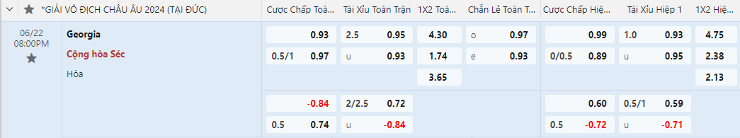 kèo châu á Georgia vs Cộng Hòa Séc