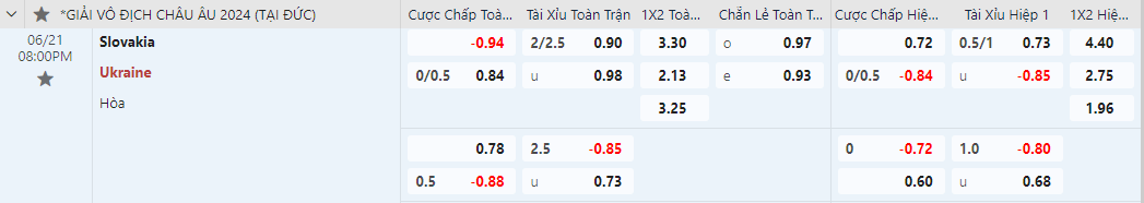 tỷ lệ kèo Slovakia vs Ukraine