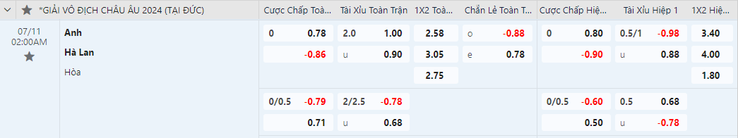 tỷ lệ kèo Hà Lan vs Anh