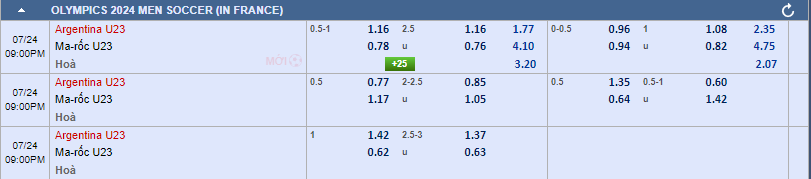 Soi kèo nhà cái Argentina U23 vs Morocco U23