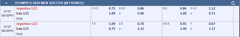 Soi kèo U23 Argentina vs U23 Iraq