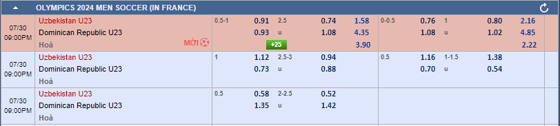 Soi kèo U23 Dominican vs U23 Uzbekistan