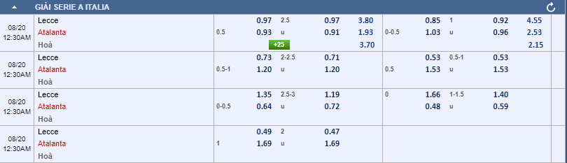 tỷ lệ kèo Lecce vs Atalanta