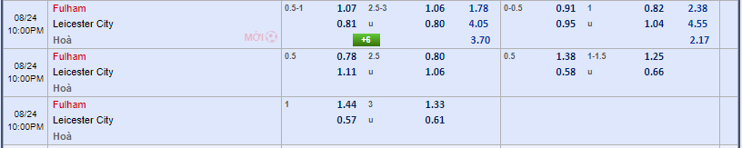 tỷ lệ kèo Fulham vs Leicester City