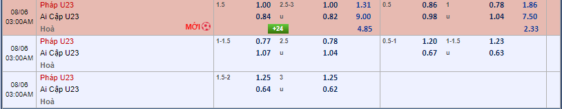 Soi kèo U23 Pháp vs U23 Ai Cập