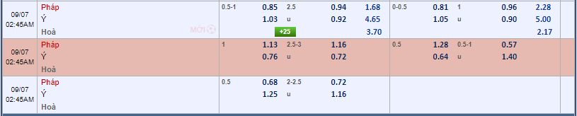 tỷ lệ kèo Pháp vs Ý