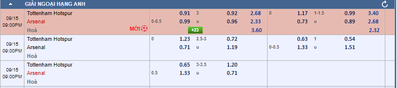 soi kèo Tottenham vs Arsenal 20h00