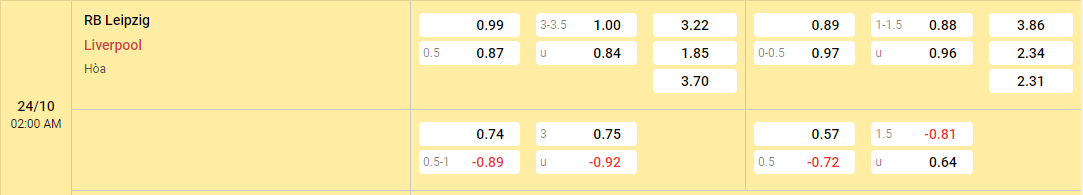 tỷ lệ kèo Leipzig vs Liverpool