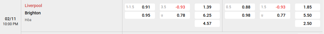 tỷ lệ kèo Liverpool vs Brighton