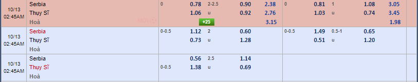 soi kèo châu á Serbia vs Thụy Sĩ