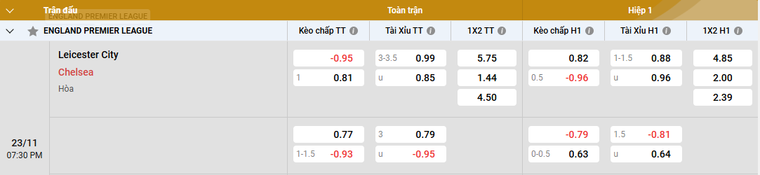 tỷ lệ kèo Leicester City vs Chelsea